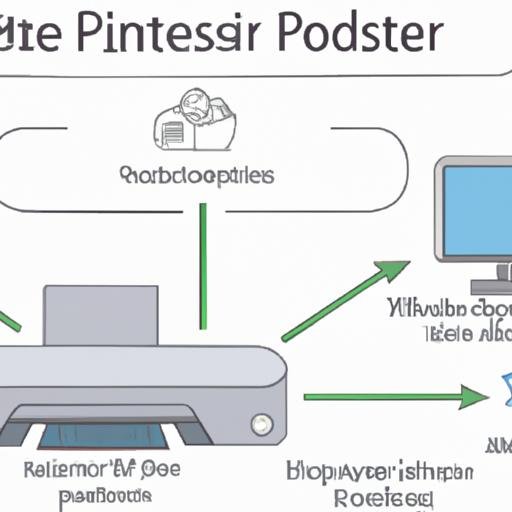 Kết nối máy in với mạng qua địa chỉ IP