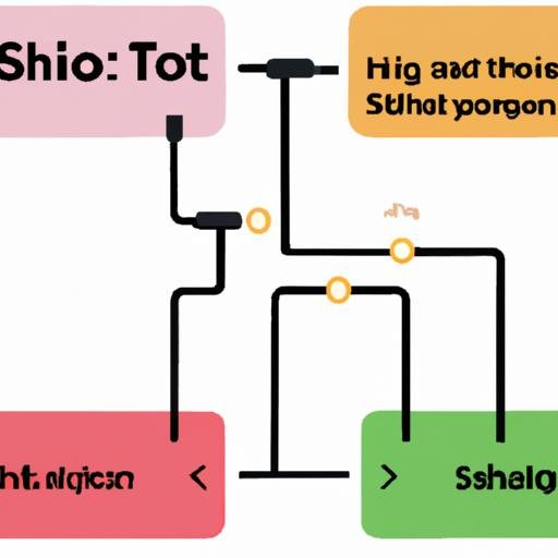 Sơ đồ minh họa cách sử dụng công nghệ switch quang học trong ngành viễn thông