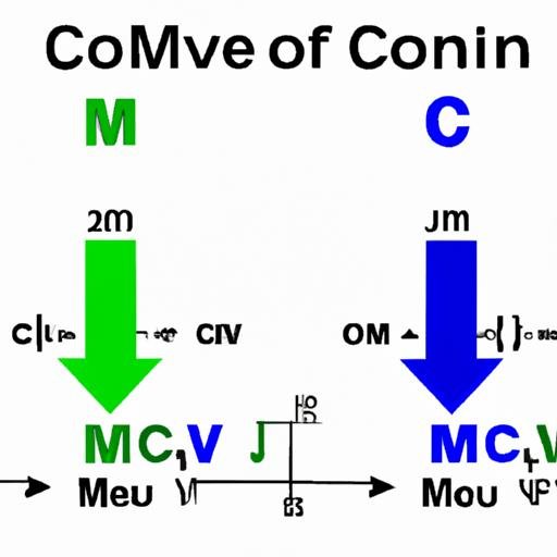 Biểu đồ thể hiện công thức chuyển đổi năng lượng giữa đơn vị MEV và Joules.