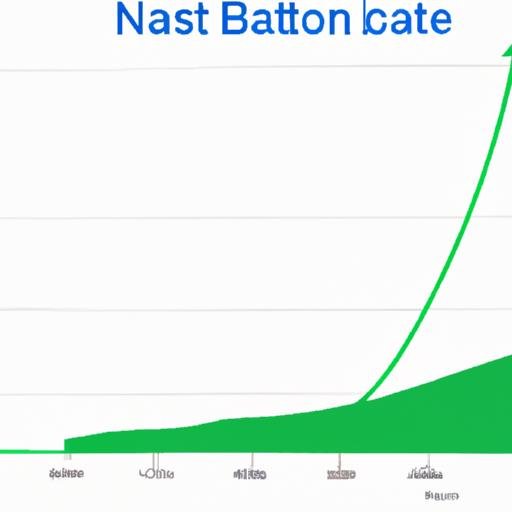 Biểu đồ thể hiện sự tăng trưởng của người dùng NhaTao Con theo thời gian