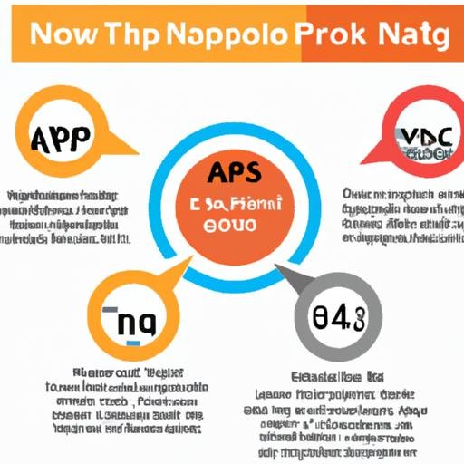 NAP360 đóng vai trò vô cùng quan trọng đối với SEO địa phương.