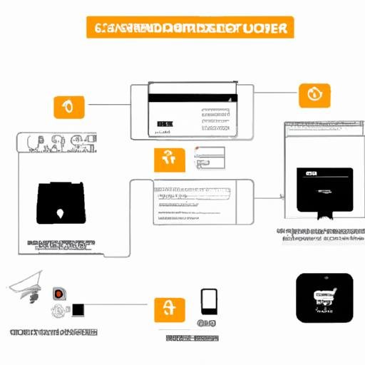 Trang web e-commerce phức tạp được xây dựng bằng kiến trúc Micro frontend.