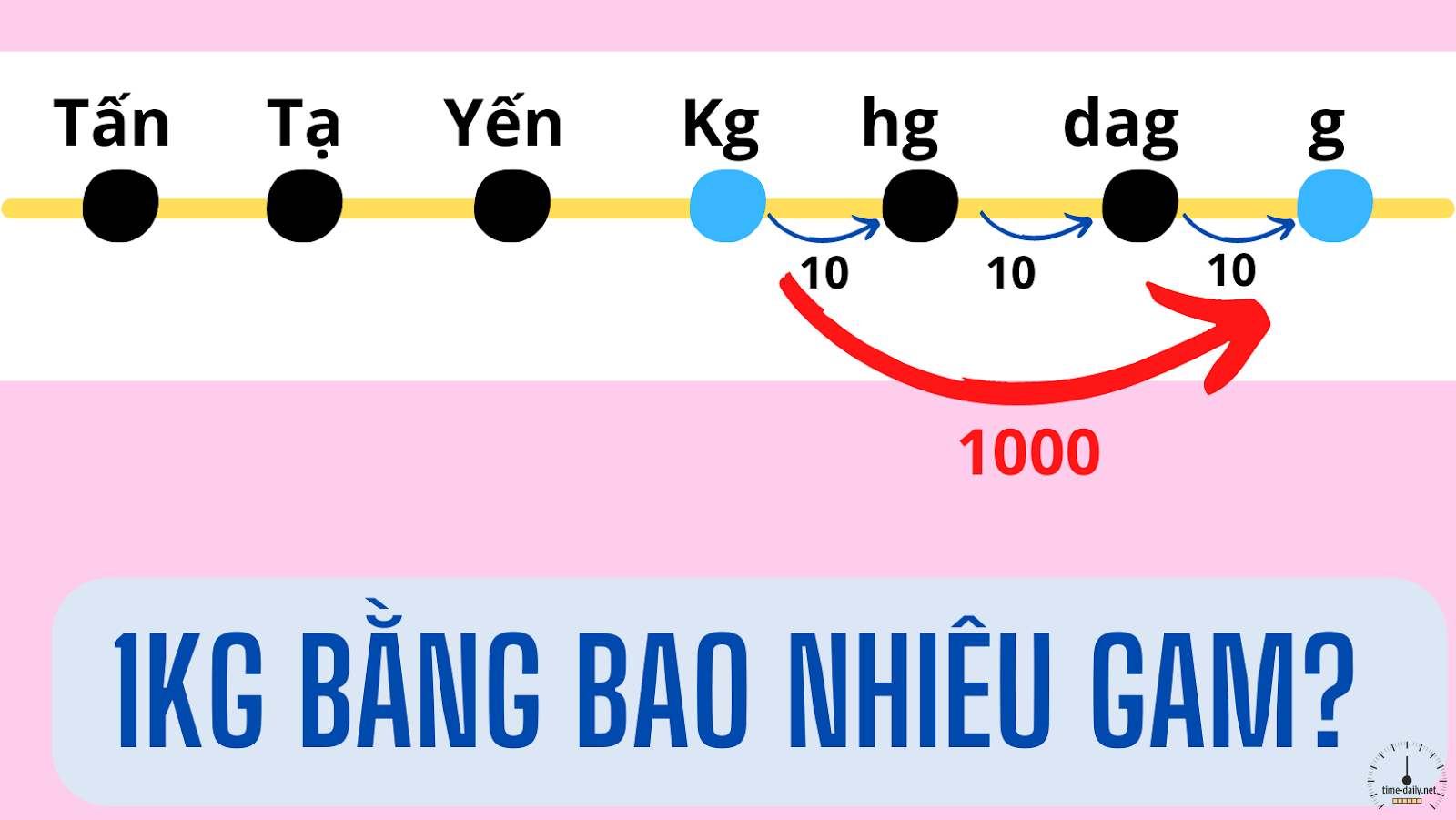 1-kg-bang-bao-nhieu-gam