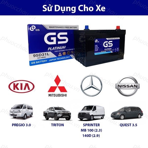 Một số dòng xe hơi đang sử dụng bình ắc quy GS