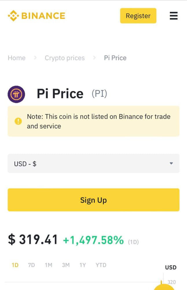 Giá Pi Network trên sàn Binance