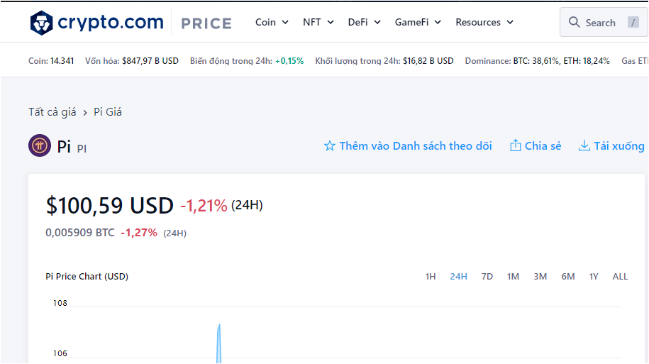 Pi Network lên sàn Crypto.com