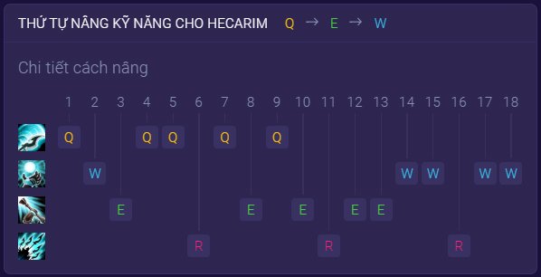 Bảng kỹ năng Hecarim