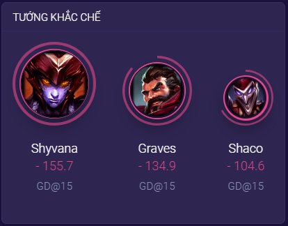 Khắc chế Hecarim