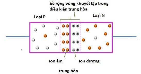 diode chinh luu 1