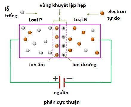 diode chinh luu 2