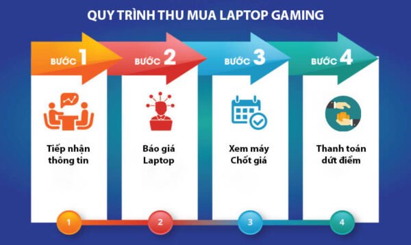 Quy Trình Thu Mua Laptop Gaming