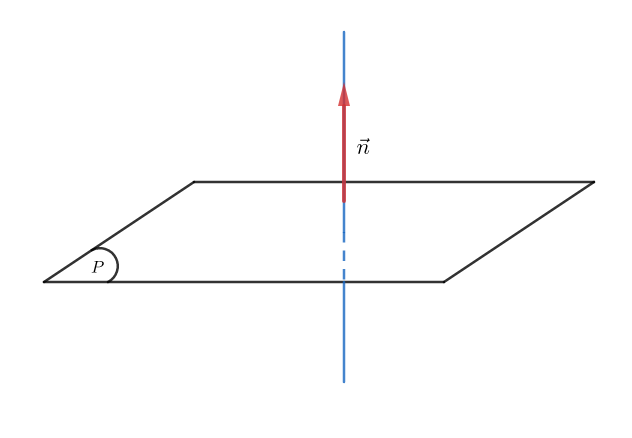 Vectơ pháp tuyến trong phương trình mặt phẳng