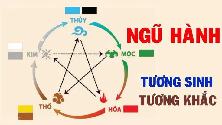 Canh Ngọ sinh năm 1990 hợp màu gì?