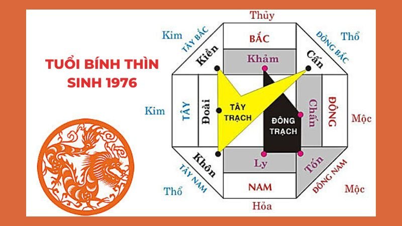 Cách chọn hướng nhà, hướng bếp phù hợp cho người sinh năm 1976