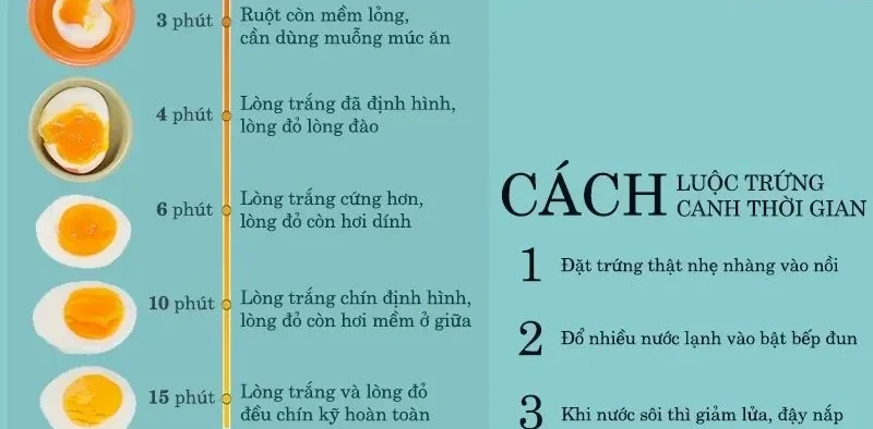 Thời gian luộc trứng